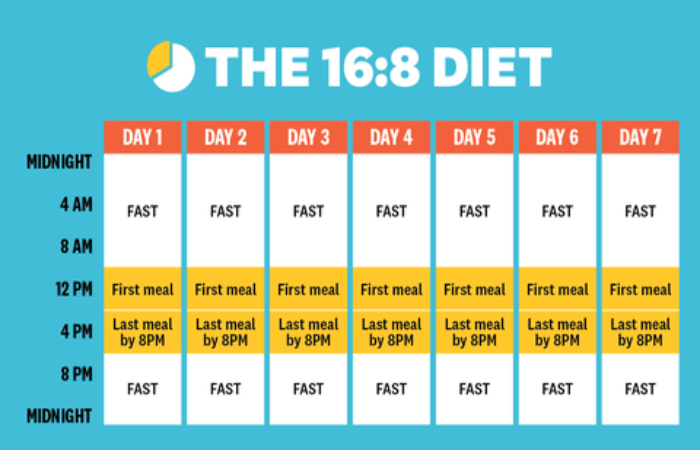 intermittent fasting diet