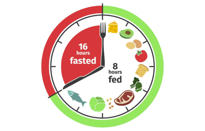 intermittent fasting diet