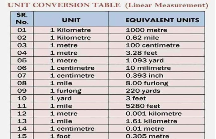 All About 1000 Km To Miles