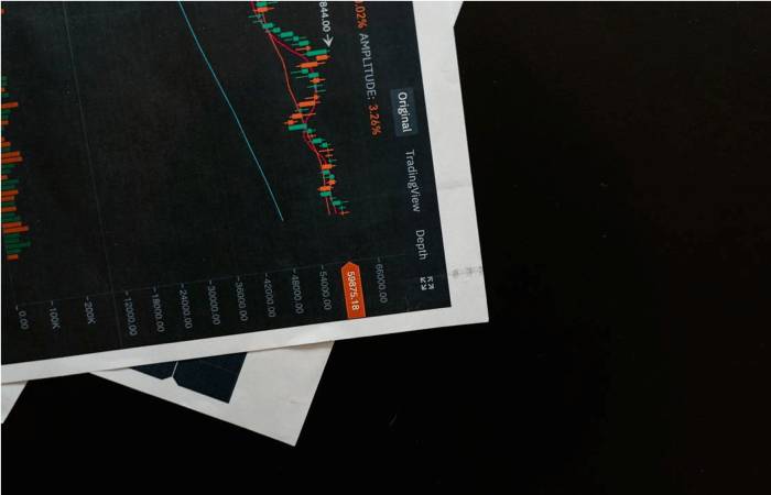 What Is The Drawdown In Trading